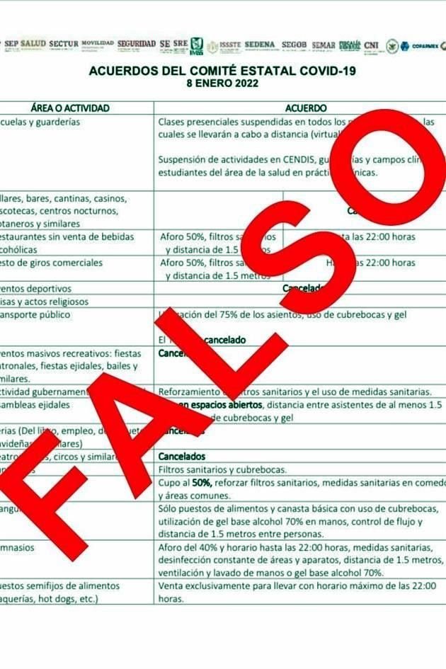 Alfaro replicó la imagen, con la leyenda 'FALSO', que despliega una serie de medidas restrictivas, las cuales no corresponden a las aprobadas por la Mesa de Salud.