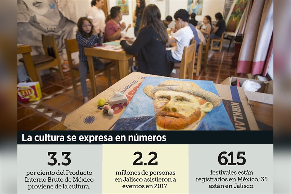 En 2016, la cultura aportó 617 mil 397 millones de pesos a la economía nacional, según la Cuenta Satélite de Cultura en México del INEGI.