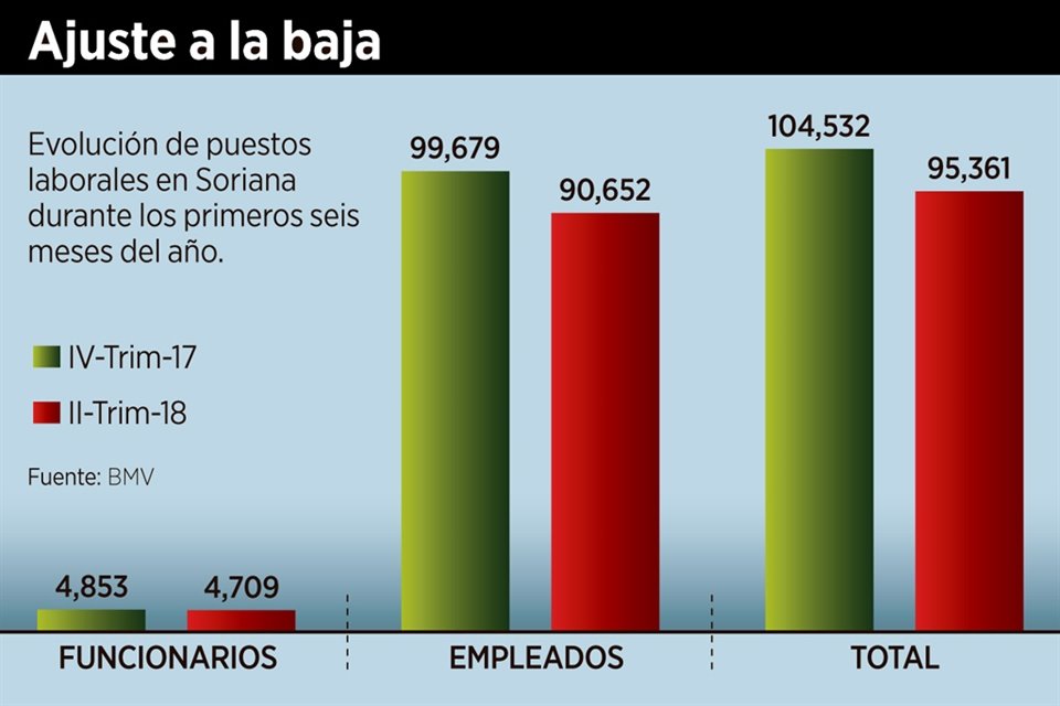 Ajuste a la baja