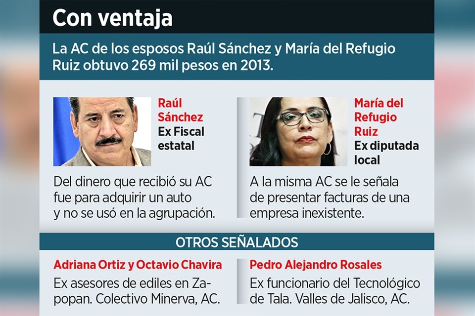 La AC de los esposos Raúl Sánchez y María del Refugio Ruiz obtuvo 269 mil pesos en 2013. 