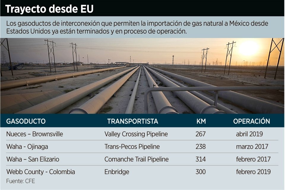  Permite regulación a la CFE adquirir 49% de su infraestructura que tiene en Texas; en México está prohibido.