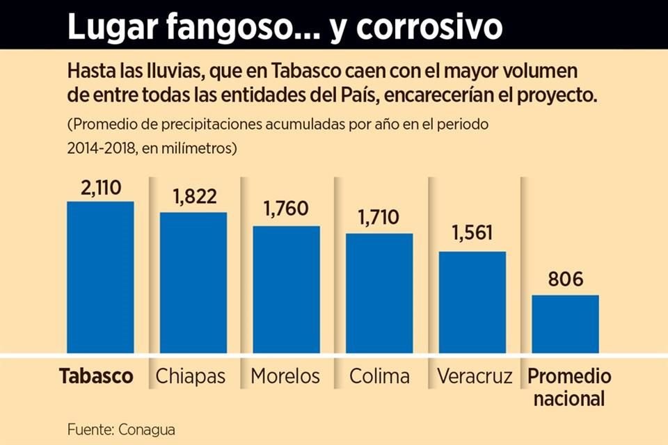 Dos Bocas: lugar fangoso y corrosivo.