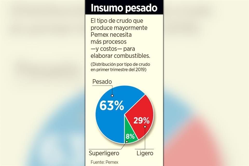 Dos Bocas: insumo pesado.