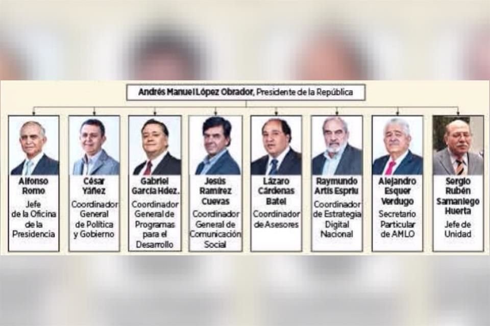 En la Cúpula: El cargo de Samaniego está al mismo nivel de influyentes funcionarios en la Oficina de la Presidencia.