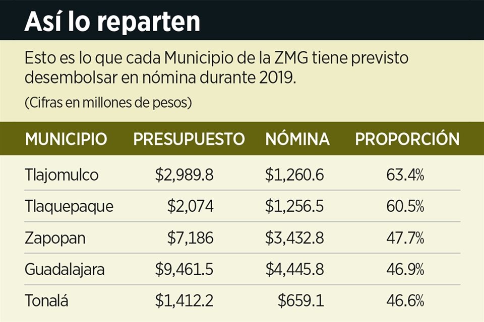 Los servicios personales se refieren a remuneraciones al personal permanente y transitorio, pagos adicionales especiales, seguridad social, otras prestaciones sociales