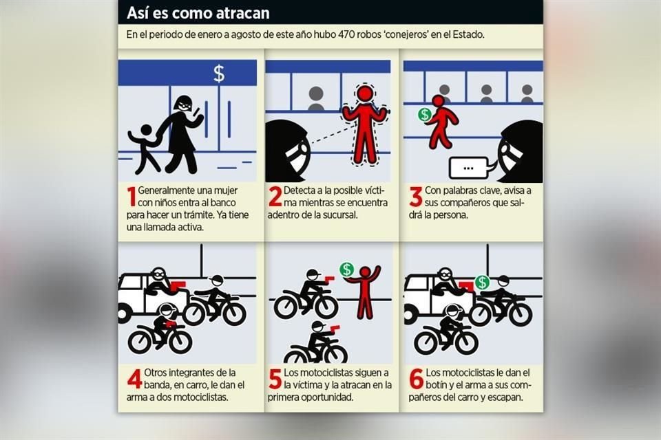 Si acude al banco esté alerta en todo momento.