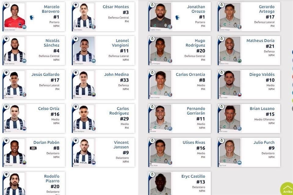 Así jugarán Rayados y Santos el duelo de esta noche en el BBVA.