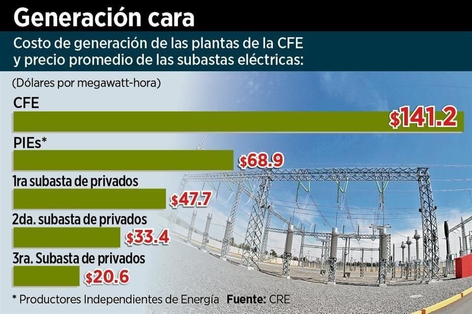 Con esta maniobra, unos 10 mil millones de dólares podrían perderse.