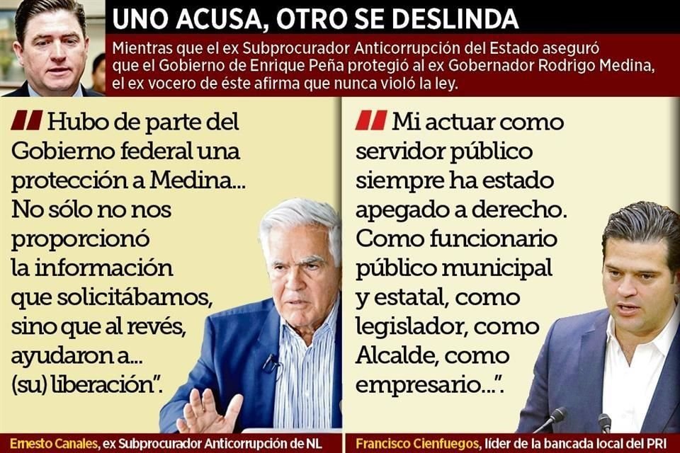 Canales acusó que gestión de Peña Nieto bloqueó investigación contra ex Gobernador Rodrigo Medina por desvíos.