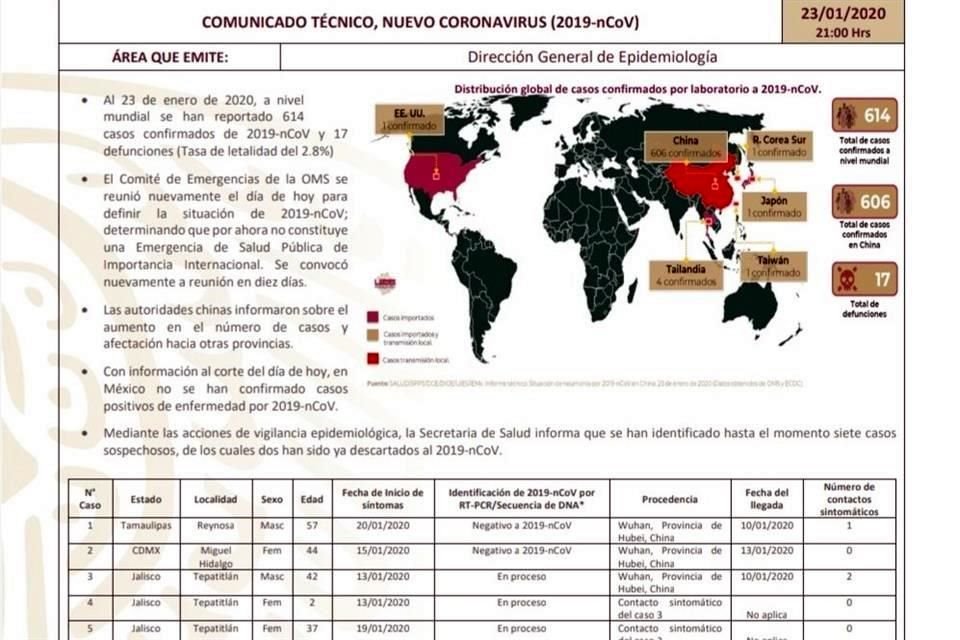 Con la habilitación de un hospital-carpa, el Gobierno capitalino se prepara ante un inminente arribo del coronavirus.