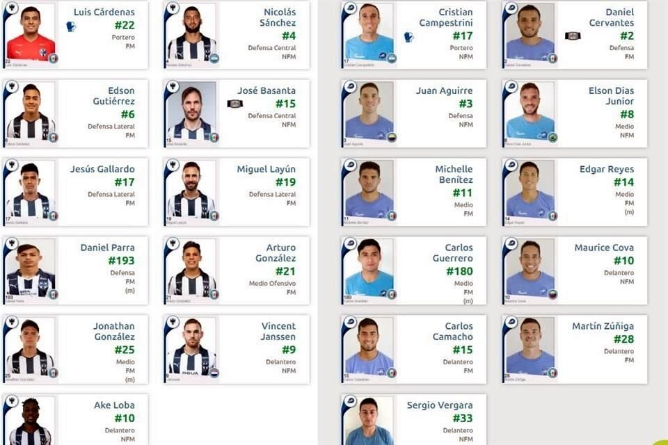 Así van los Rayados ante Celaya.