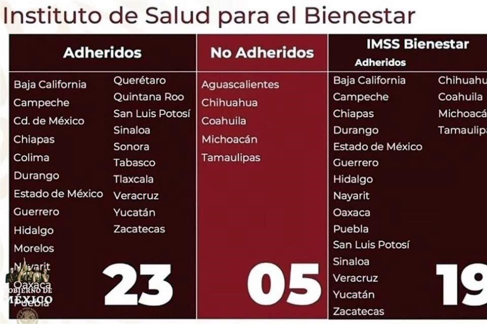 23 estados aceptaron adherirse al nuevo modelo de salud.