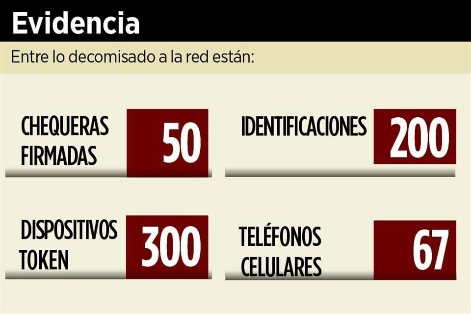 El Ejército y la Marina detuvieron a integrantes de una red que opera más de 100 empresas factureras.