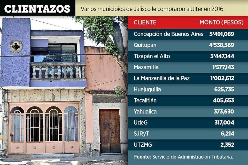 Estos fueron los principales clientes de la empresa.