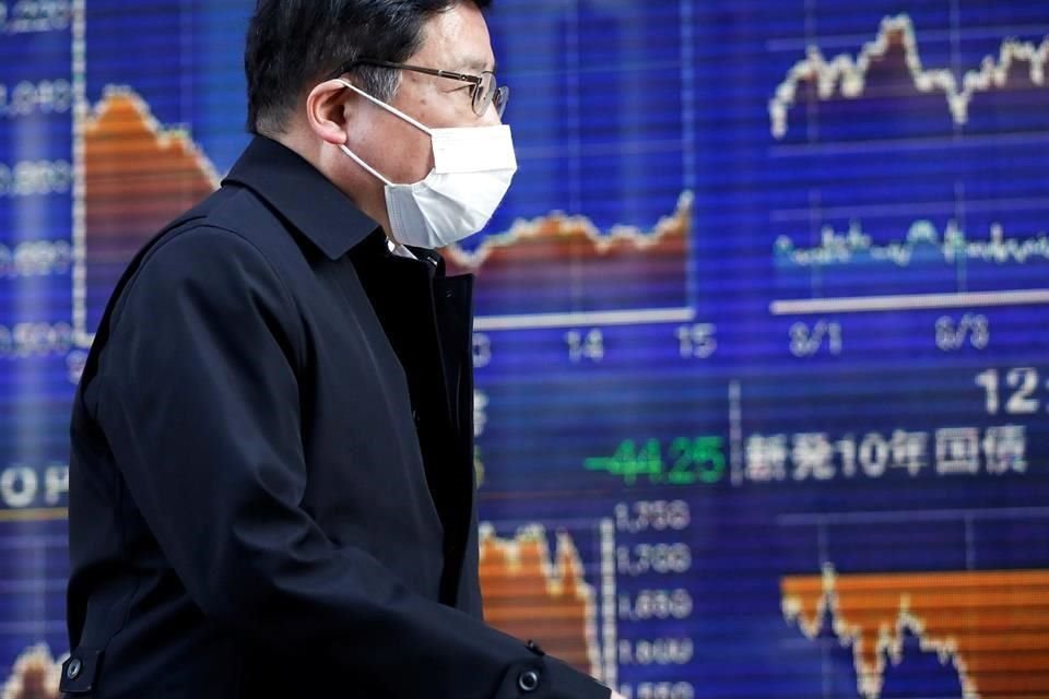 La Bolsa de Tokio cayó 2.72% en indicador Nikkei, niveles no vistos desde septiembre de 2019, por temor del impacto econóimico del Covid-19.