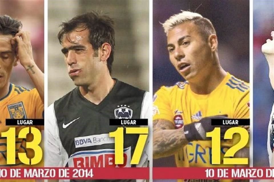 La historia de hace seis años parece repetirse ahora.