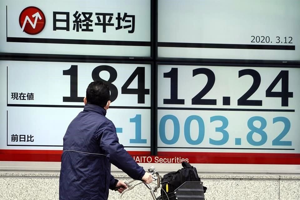 Bolsa de Tokio cayó 4.41% en indicador Nikkei, su peor nivel en casi tres años, en otra jornada marcada por temor a crisis de coronavirus.