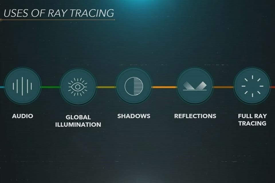 La tecnología de Ray Tracing ofrecerá mayor fidelidad en el comportamiento de los efectos lumínicos, aumentando el realismo visual.