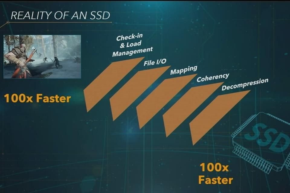 La incorporación de una SSD agilizará los procesos hasta 100 veces, reduciendo tiempos de carga y mejorando la transferencia de datos, incluso la descarga de los parches de los juegos.