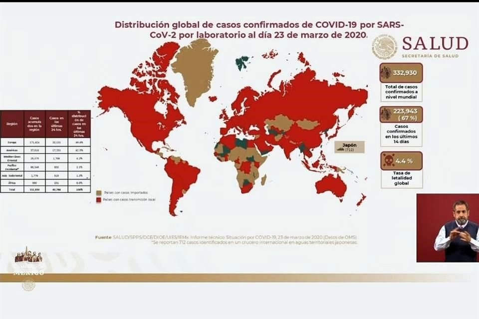 La Secretaría de Salud reportó los primeros cinco casos de Covid-19 en México en los que no es posible identificar quién los contagió.