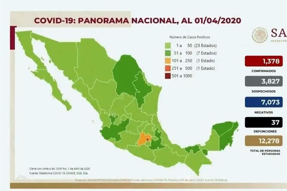 suman mil 978 casos de Covid-19 y 37 muertos