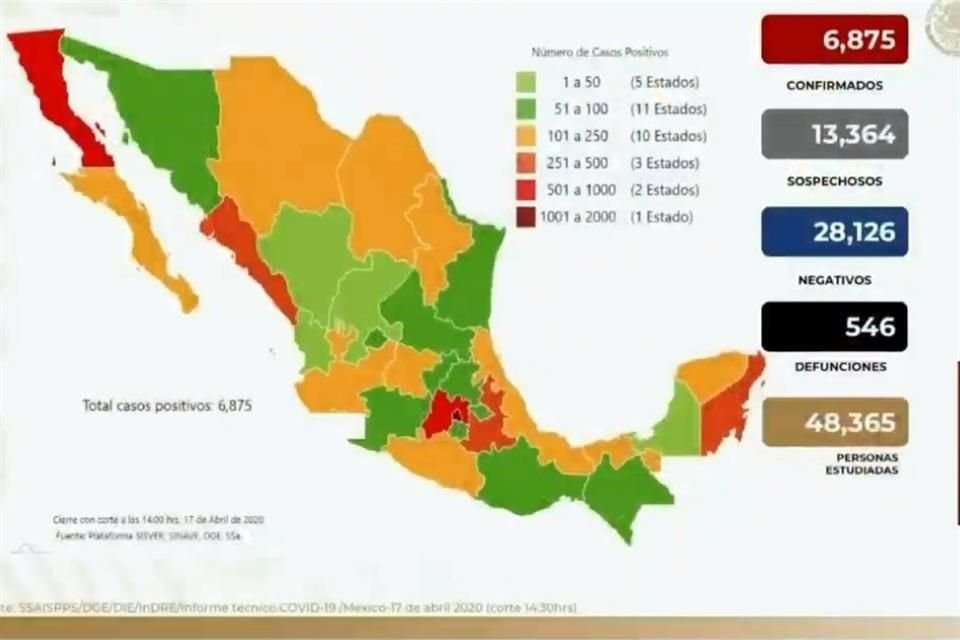 Así el panorama de Covid-19 en México.