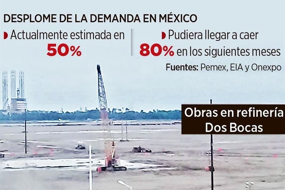 Otros datos... Los planes petroleros de la 4T enfrentan la negra realidad de la ineficiencia en refinación de Pemex y el desplome en la demanda de gasolinas y diésel.