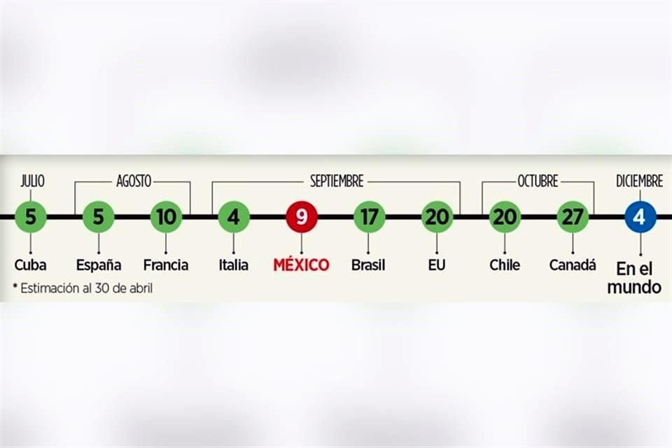 Predicciones de la Universidad de Tecnología y Diseño de Singapur sobre el fin de la pandemia.