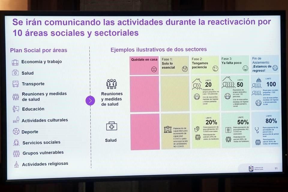La reapertura económica en la Entidad iniciará con sectores como automotriz, construcción y aeroespacial.
