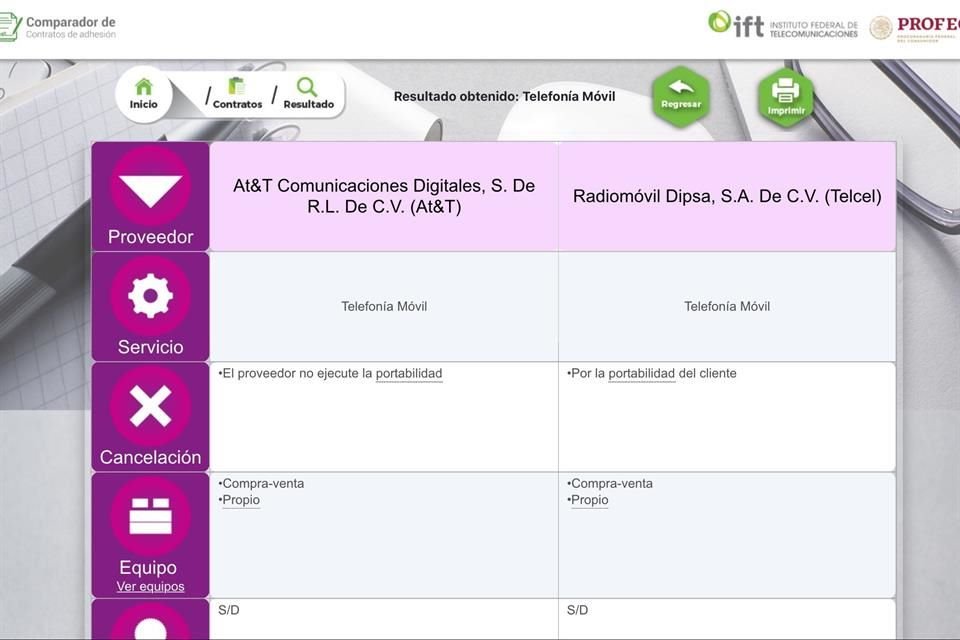 El comparador de contratos de servicios de telecomunicaciones permite a los usuarios comparar características de las condiciones del contrato de un servicio que ofrecen diversos operadores.