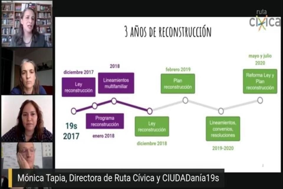 La organización Ruta Cívica señaló que ya se iniciaron denuncias ante el Instituto de Transparencia local por 19S.
