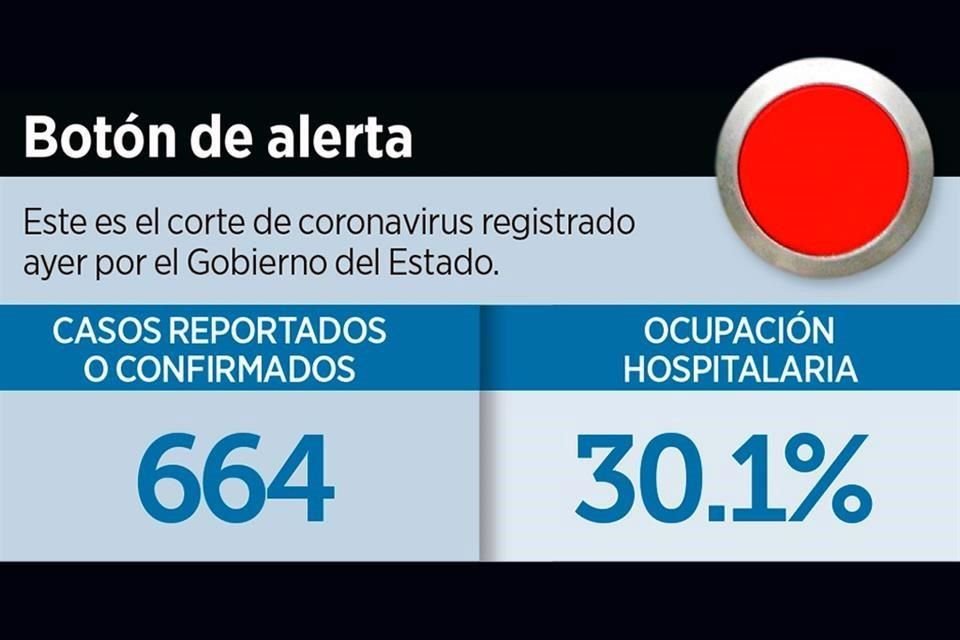 El botón de emergencia se activará de acuerdo a los casos de Covid-19 confirmados y a la ocupación hospitalaria.