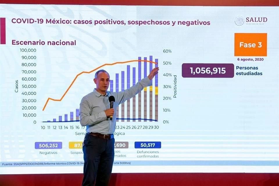 Hugo López-Gatell, subsecretario de Prevención y Promoción de la Salud.