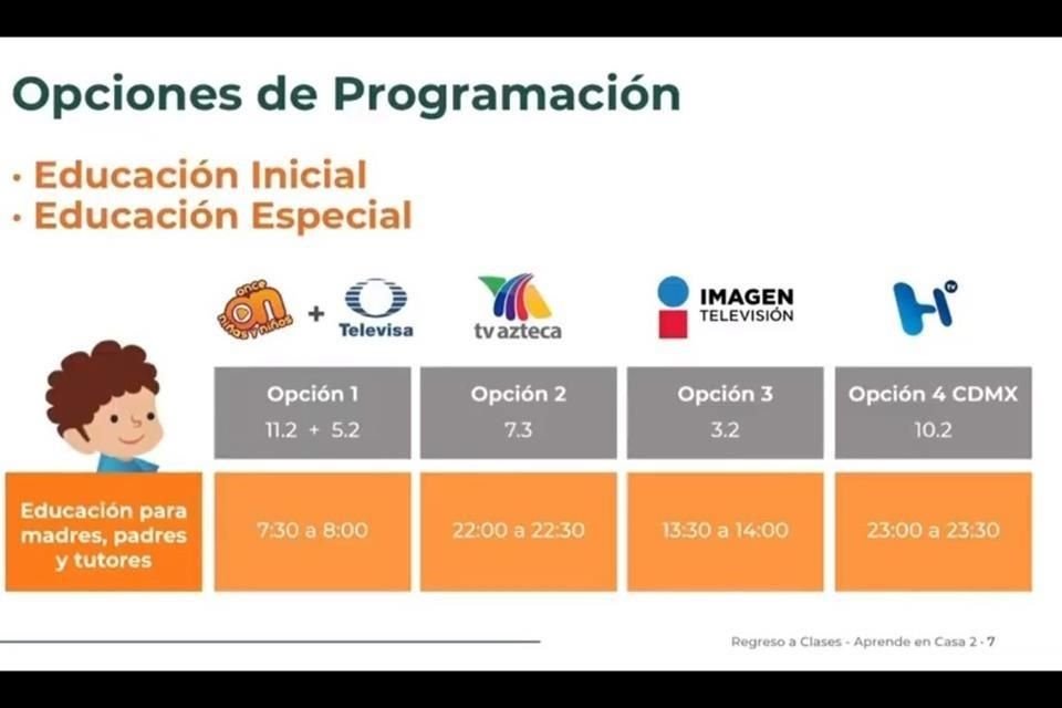 Educación inicial y especial.
