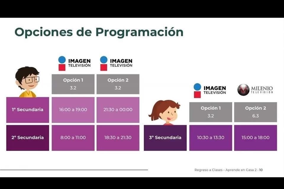 Educación secundaria.