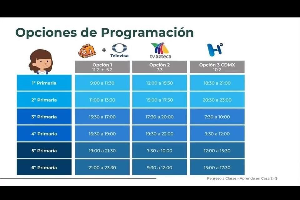 Educación primaria.