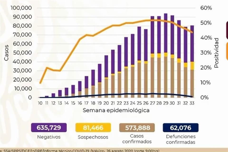 Así el panorama Covid en México.