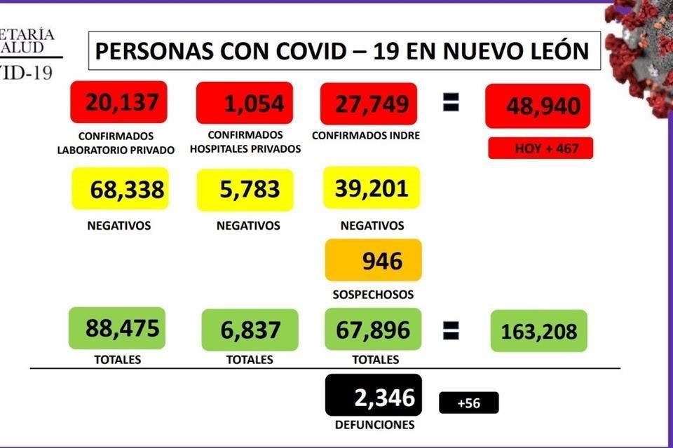 Casos de coronavirus en NL.