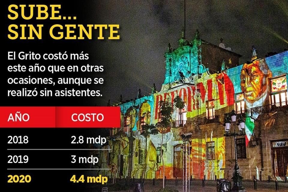 Por vez primera en la historia, la celebración del Grito de Independencia en Guadalajara se realizó con las plazas vacías debido a la pandemia de coronavirus.