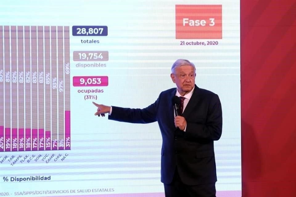 AMLO aseguró que se cuenta con suficientes camas en hospitales para atender Covid.