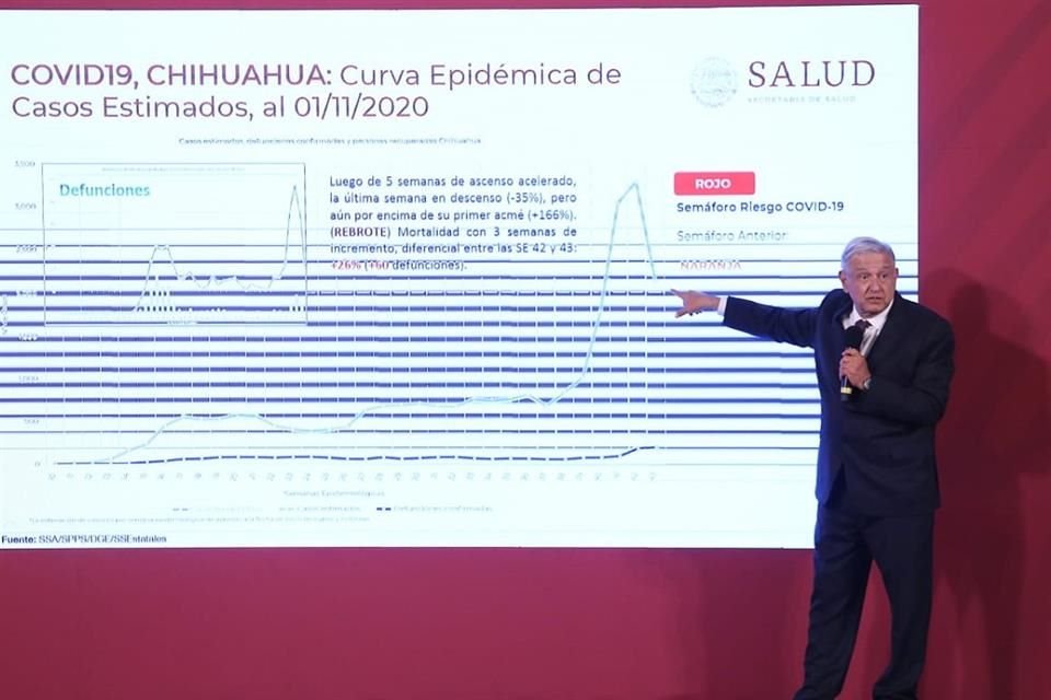 Andrés Manuel López Obrador, Presidente de México.