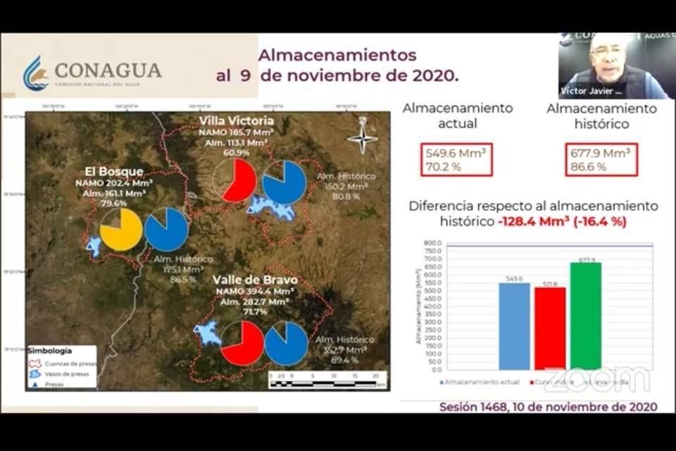'Con esto iniciamos la siguiente temporada en condiciones no tan buenas', apuntó Bourguett.