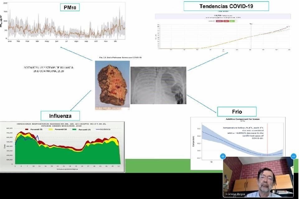 'Eso ocurre porque la contaminación del aire disminuye la capacidad de respuesta pulmonar y, en general, inmunológica a la agresión del virus', explicó investigador.