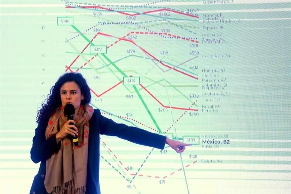 María Alcalde, titular de STPS, afirmó en conferencia que México cayó en 2020 al lugar 82 mundial en el tema de salario mínimo.