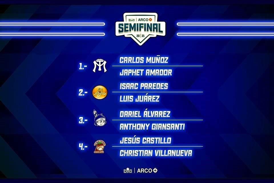 Los Sultanes contrataron a Carlos Muñoz para la siguiente ronda.
