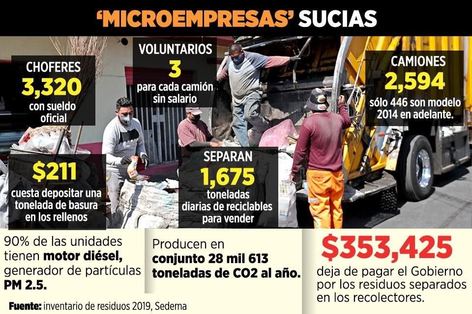 Por su antigüedad, los camiones recolectores de la CDMX son altamente contaminantes, pero fundamentales en la separación de desechos. Así lo señala el Inventario de Residuos.