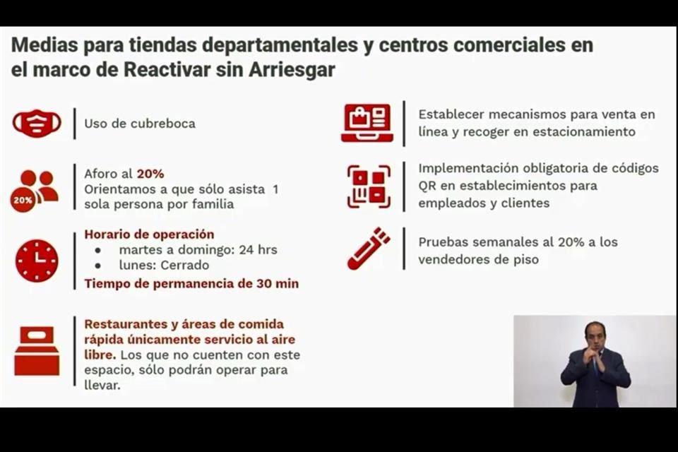 Tiendas departamentales solo podrán operar al 20%.