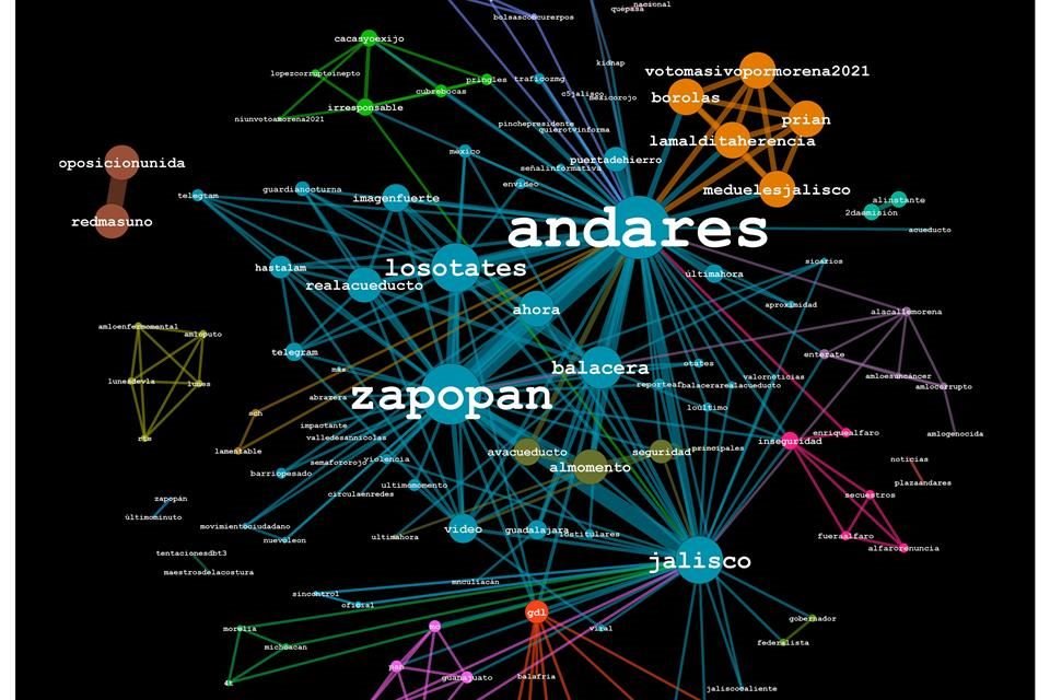 Según Signa Lab, en el grafo anterior (hashtag-a-hashtag) se ven algunas comunidades que intentan intervenir en la conversación para orientar el evento violento hacia ciertos sectores políticos.