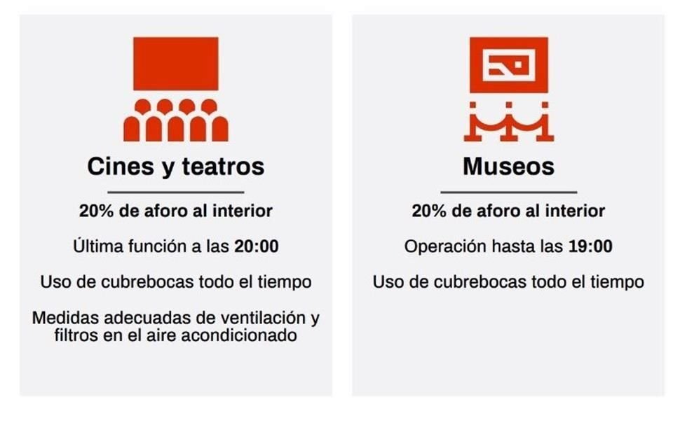 Cines, teatros y museos podrán reabrir con aforo al 20 por ciento y medidas sanitarias.