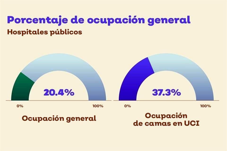 El Gobernador Enrique Alfaro dio a conocer los indicadores semanales del Covid-19.